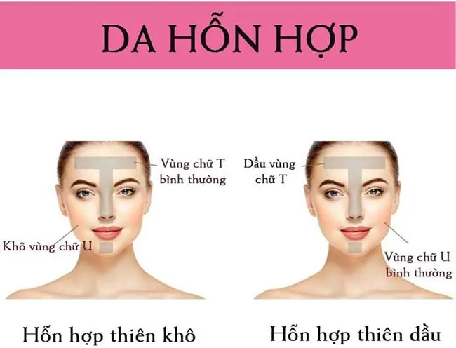 Đánh Giá Chi Tiết Kem Chống Nắng Phù Hợp Cho Da Hỗn Hợp