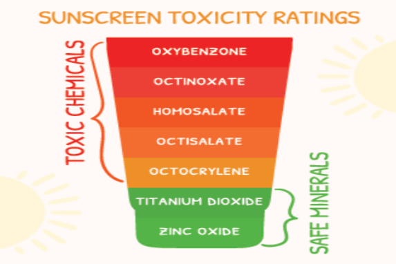 Homosalate sunscreen ingredient