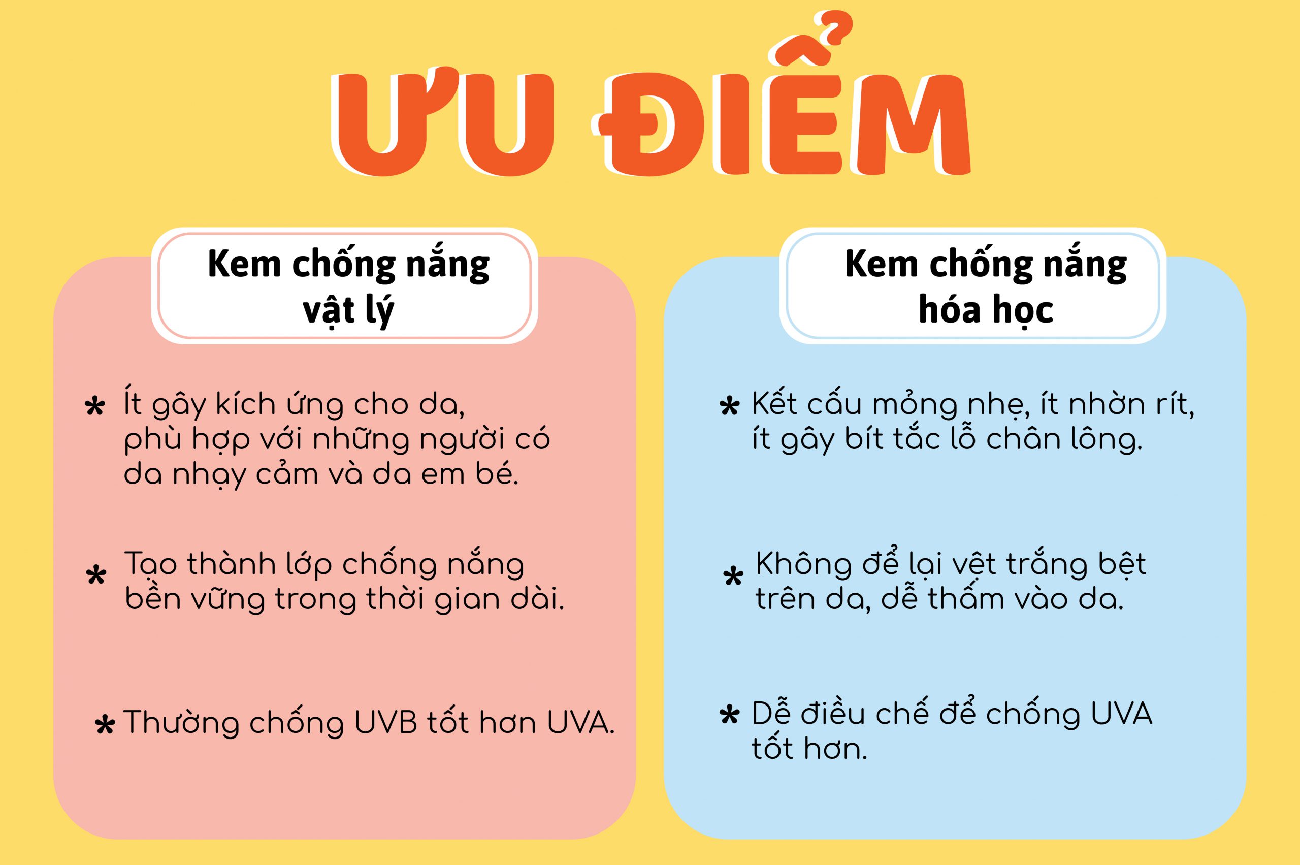 Kem Chống Nắng Vật Lý Hay Hóa Học: Lựa Chọn Tốt Nhất Đối Với Tình Trạng Nắng Gắt